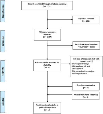 The delivery of essential newborn care in conflict settings: A systematic review